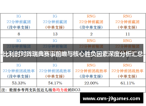 比利时对阵瑞典赛事前瞻与核心胜负因素深度分析汇总 比利时对阵瑞典赛事前瞻与核心胜负因素深度分析汇总