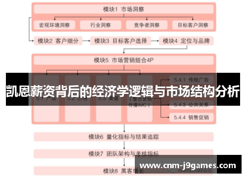 凯恩薪资背后的经济学逻辑与市场结构分析 凯恩薪资背后的经济学逻辑与市场结构分析