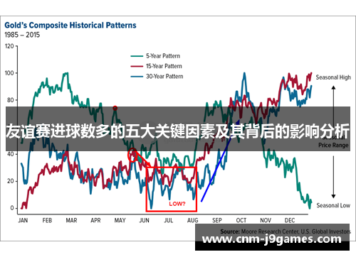 友谊赛进球数多的五大关键因素及其背后的影响分析