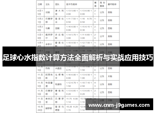 足球心水指数计算方法全面解析与实战应用技巧 足球心水指数计算方法全面解析与实战应用技巧