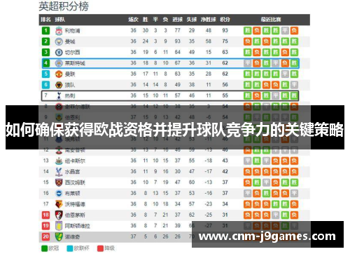 如何确保获得欧战资格并提升球队竞争力的关键策略 如何确保获得欧战资格并提升球队竞争力的关键策略