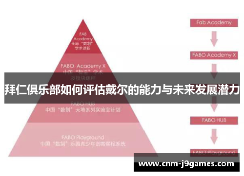 拜仁俱乐部如何评估戴尔的能力与未来发展潜力
