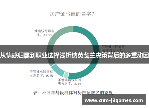 从情感归属到职业选择浅析纳英戈兰决策背后的多重动因