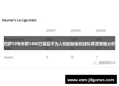 巴萨10号年薪1400万背后不为人知的秘密和球队薪资策略分析