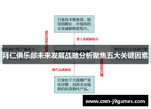 拜仁俱乐部未来发展战略分析聚焦五大关键因素 拜仁俱乐部未来发展战略分析聚焦五大关键因素
