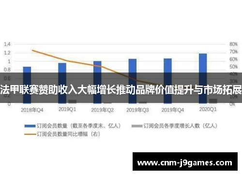 法甲联赛赞助收入大幅增长推动品牌价值提升与市场拓展