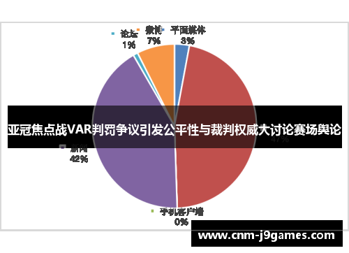 亚冠焦点战VAR判罚争议引发公平性与裁判权威大讨论赛场舆论