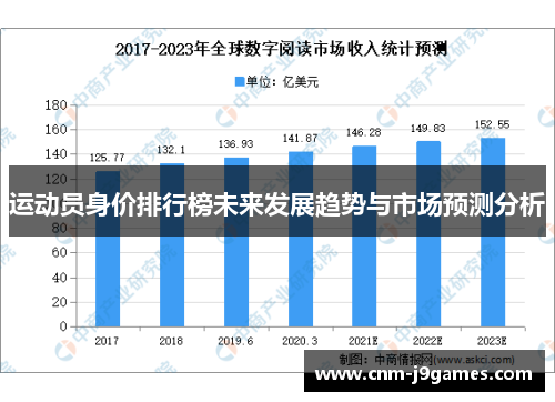 运动员身价排行榜未来发展趋势与市场预测分析 运动员身价排行榜未来发展趋势与市场预测分析